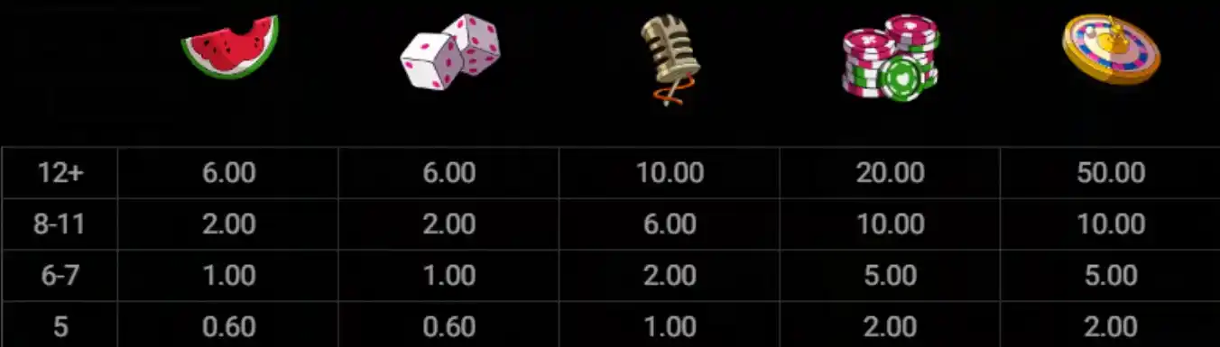 Le King slot paytable with watermelon, dice, mic, chips, and wheel symbols